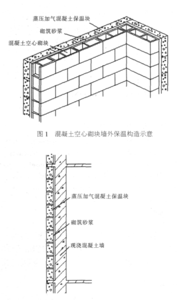 光山蒸压加气混凝土砌块复合保温外墙性能与构造